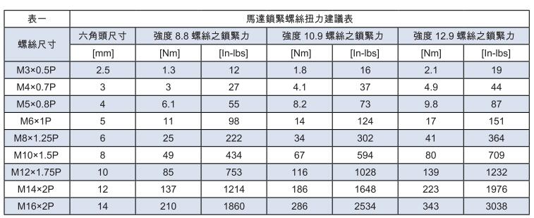 直角行星减速机的安装方法