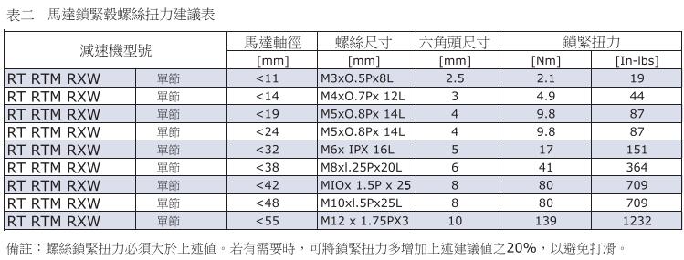 直角行星减速机的安装方法