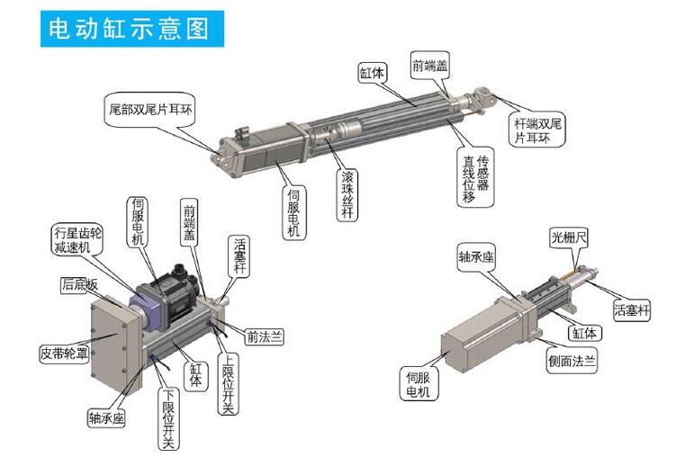 东莞伺服电动缸厂家解析电动缸的内部结构