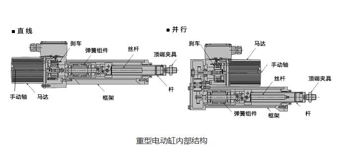 重型电动缸内部结构