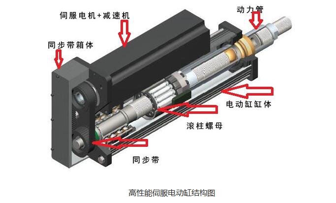 高性能电动缸内部结构图