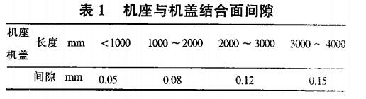 中空轴旋转平台减速机的装配工艺