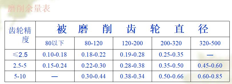 中空旋转平台减速机的齿轮加工典型工艺