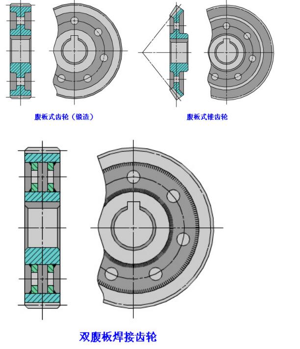 中空轴旋转平台减速机的齿轮结构设计