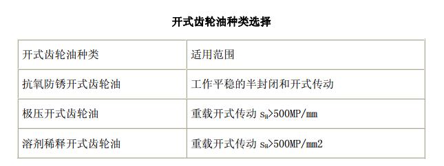 中空旋转平台减速机润滑油的种类及选择