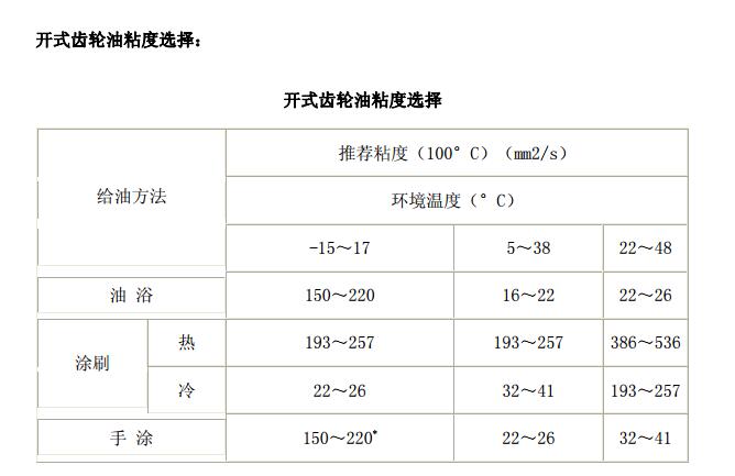 中空旋转平台减速机润滑油的种类及选择