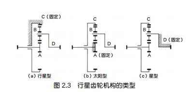 中空旋转平台减速机厂家解析行星齿轮机构的传动比