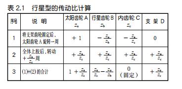 中空旋转平台减速机厂家解析行星齿轮机构的传动比