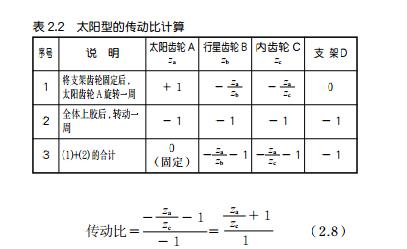 中空旋转平台减速机厂家解析行星齿轮机构的传动比