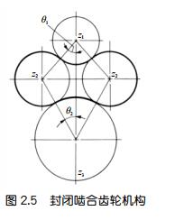 中空旋转平台减速机的封闭齿轮机构