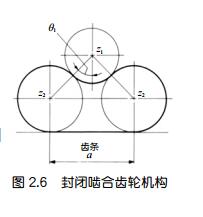 中空旋转平台减速机的封闭齿轮机构