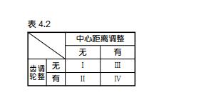 减小中空旋转平台减速机齿隙的方法