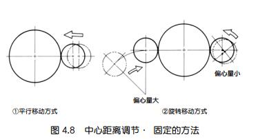 减小中空旋转平台减速机齿隙的方法