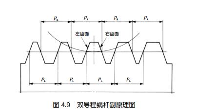 强制去除中空旋转平台减速机齿隙的方法