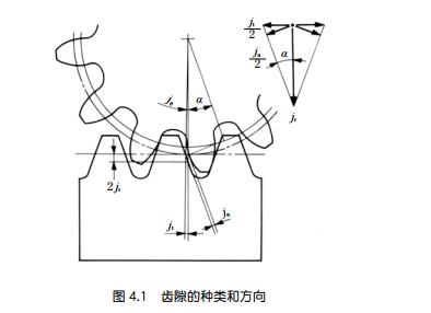 中空旋转平台减速机齿轮的齿隙