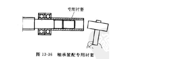 东莞伺服电动缸生产厂家解析滚珠丝杆的安装