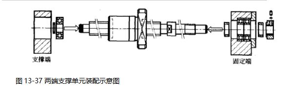 东莞伺服电动缸生产厂家解析滚珠丝杆的安装