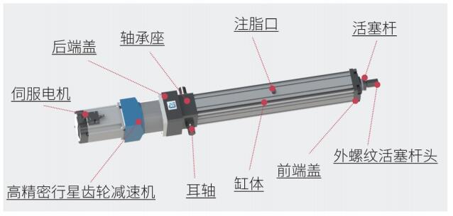 电动缸厂家解析伺服电动缸的选型要点