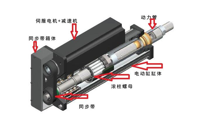 强得力伺服电动缸的内部结构简析