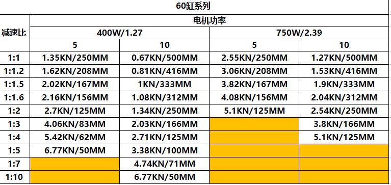 国产电动缸品牌强得力60电动缸简介